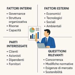 Contesto Aziendale dell'organizzazione