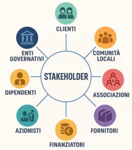 Stakeholder : gestione delle parti interessate e delle loro aspettative