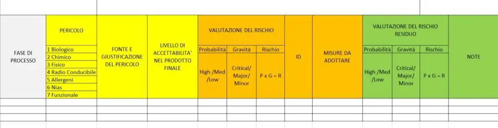 Consulenza HARA Hazard Analysis And Risk Assessment